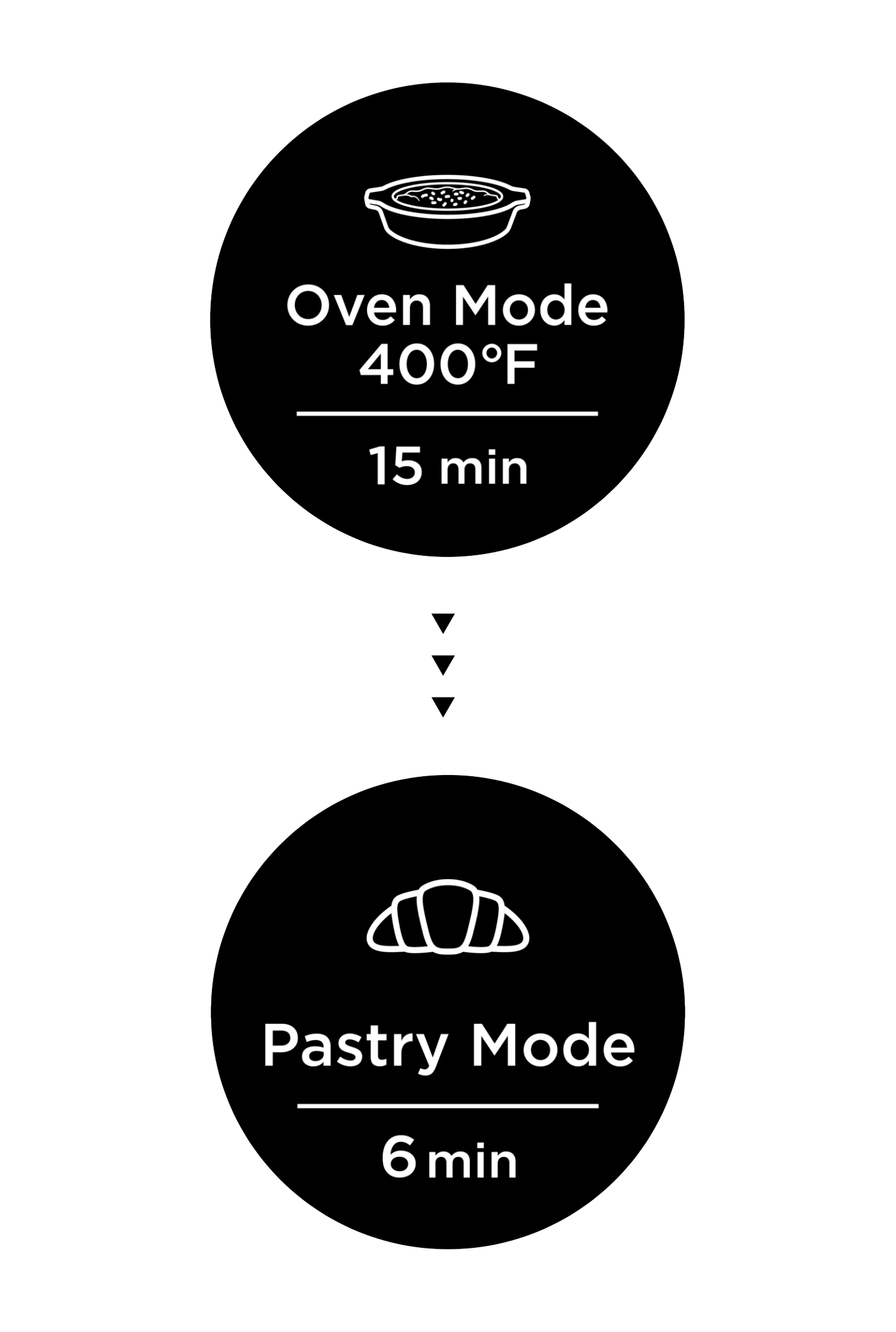 Oven mode for 15 minutes